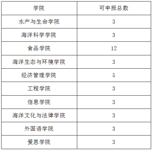 k球体育指定入口