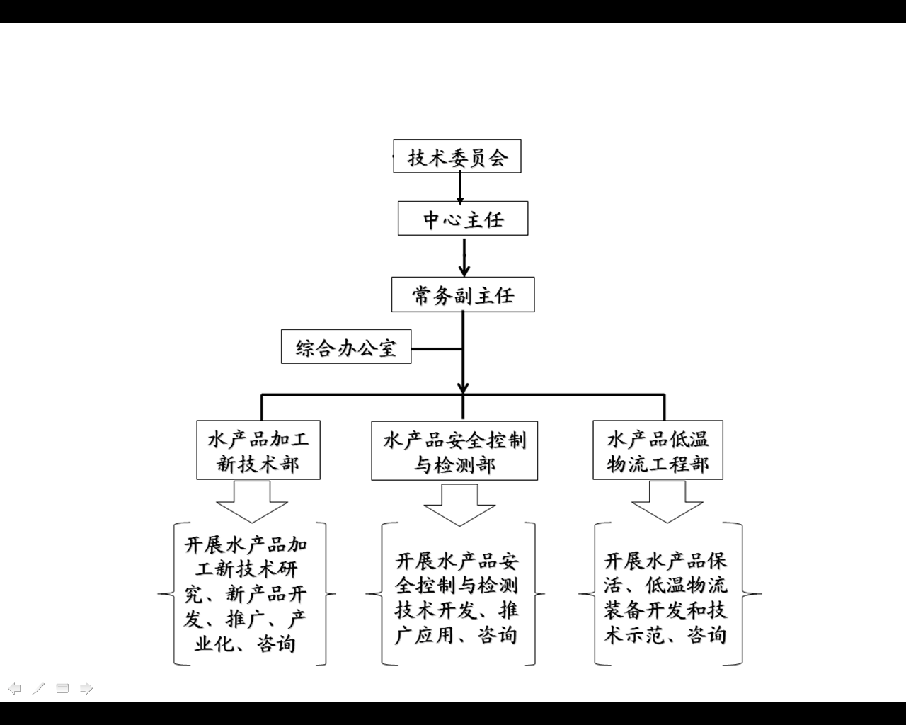 k球体育加速节点