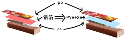 k球体育加速节点